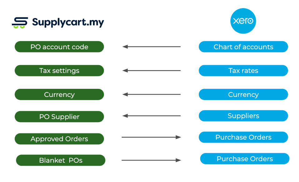 XERO diagram